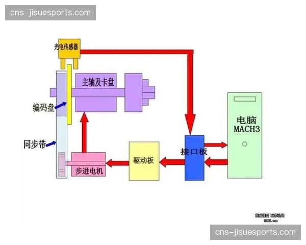 观众黏性增强需求 体验闭环设计流程受重视