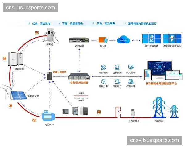 运营体系引入智能调度模块 提升多路信号分发的响应速度